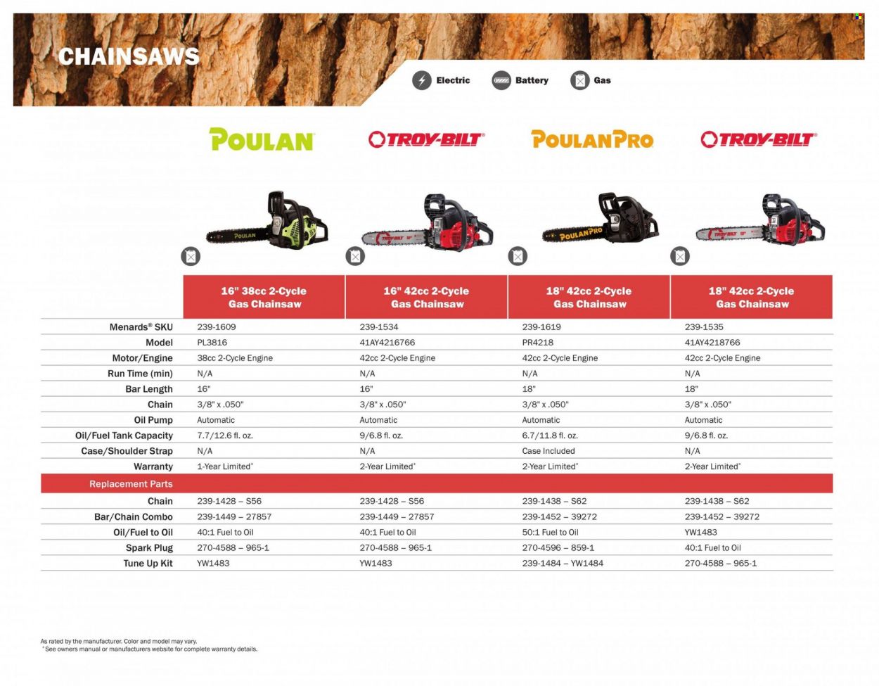 Menards Weekly Ad Flyer Specials March 14 to December 31, 2022
