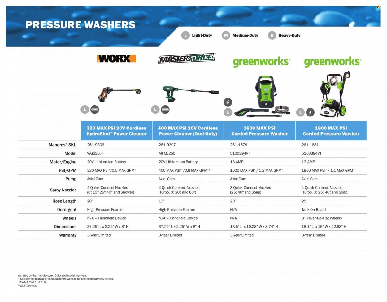 Menards Weekly Ad Flyer Specials March 14 to December 31, 2022