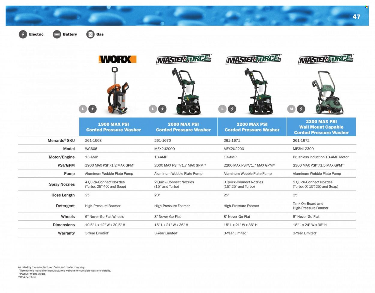 Menards Weekly Ad Flyer Specials March 14 to December 31, 2022