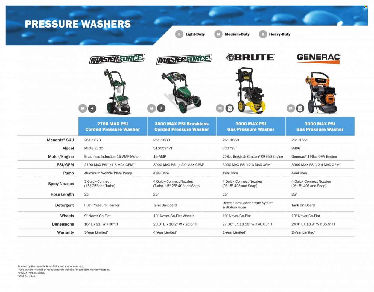 Menards Weekly Ad Flyer Specials March 14 to December 31, 2022