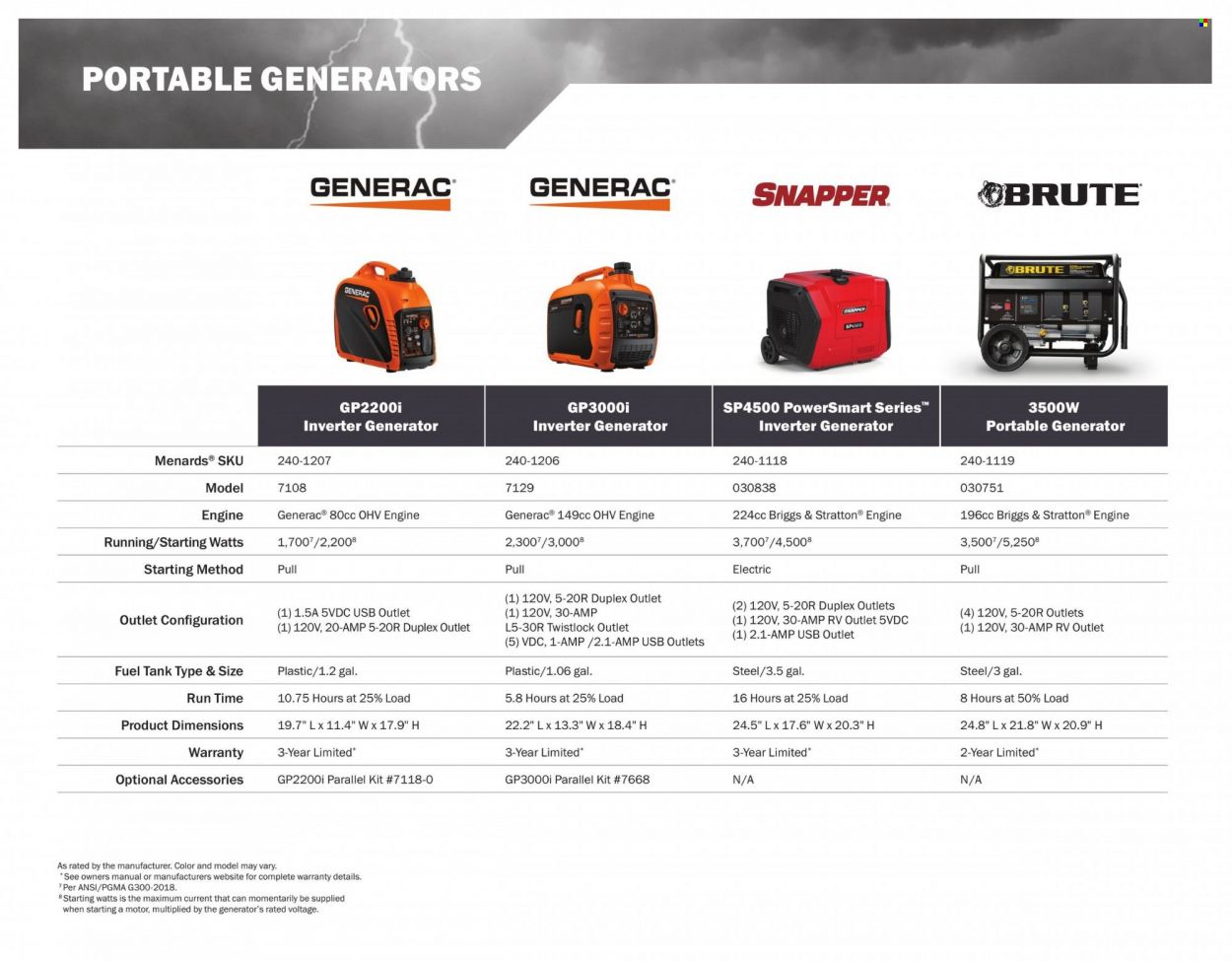 Menards Weekly Ad Flyer Specials March 14 to December 31, 2022