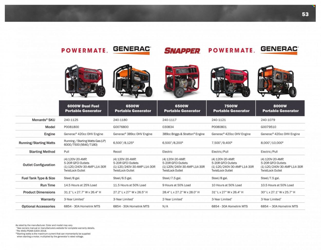 Menards Weekly Ad Flyer Specials March 14 to December 31, 2022