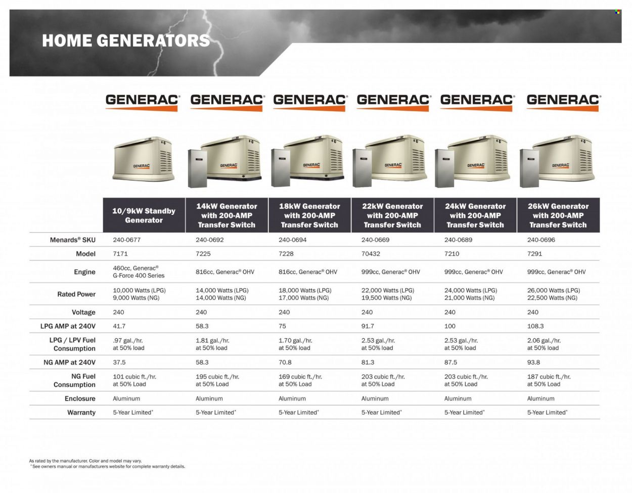 Menards Weekly Ad Flyer Specials March 14 to December 31, 2022