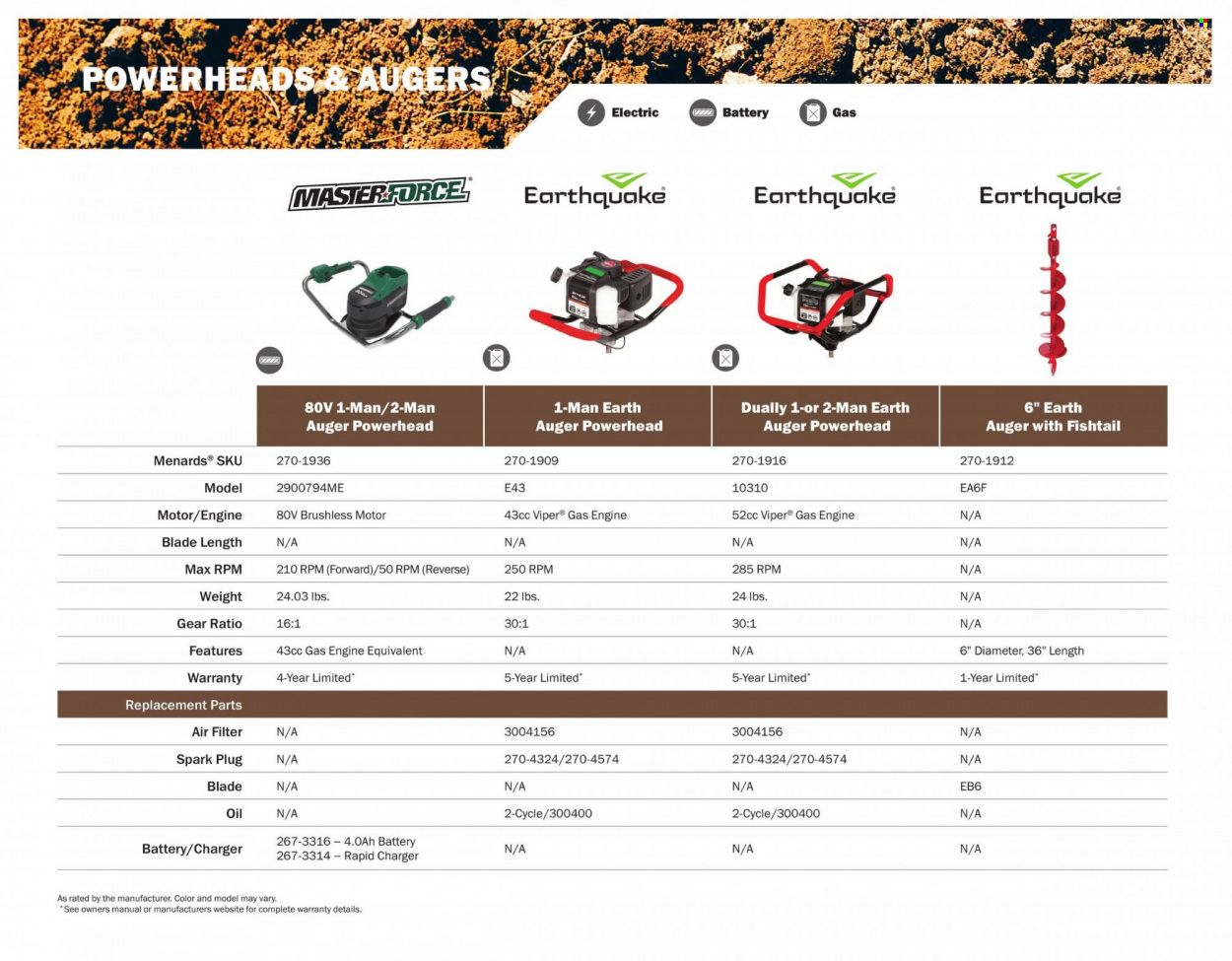 Menards Weekly Ad Flyer Specials March 14 to December 31, 2022