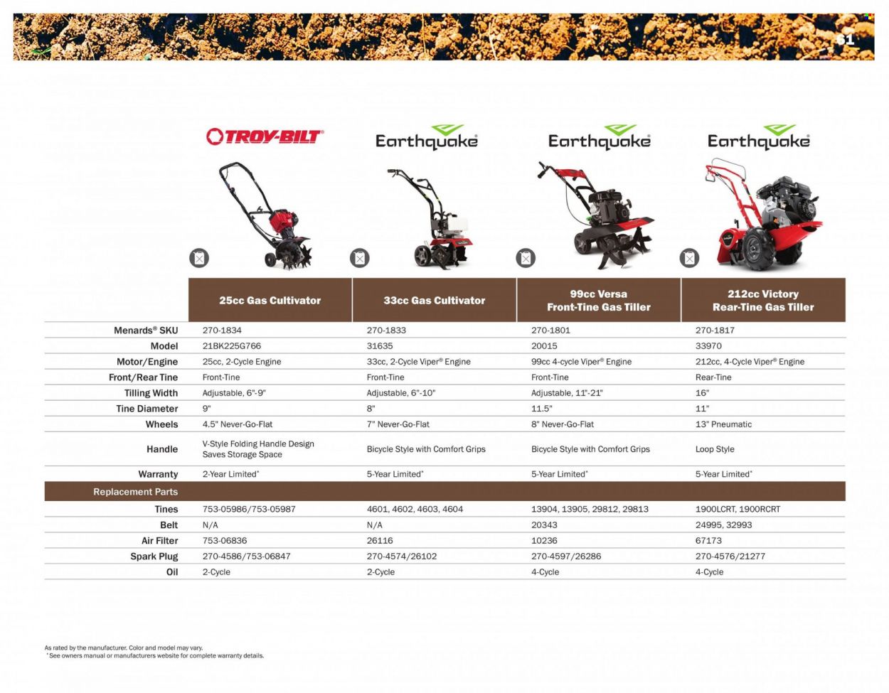 Menards Weekly Ad Flyer Specials March 14 to December 31, 2022