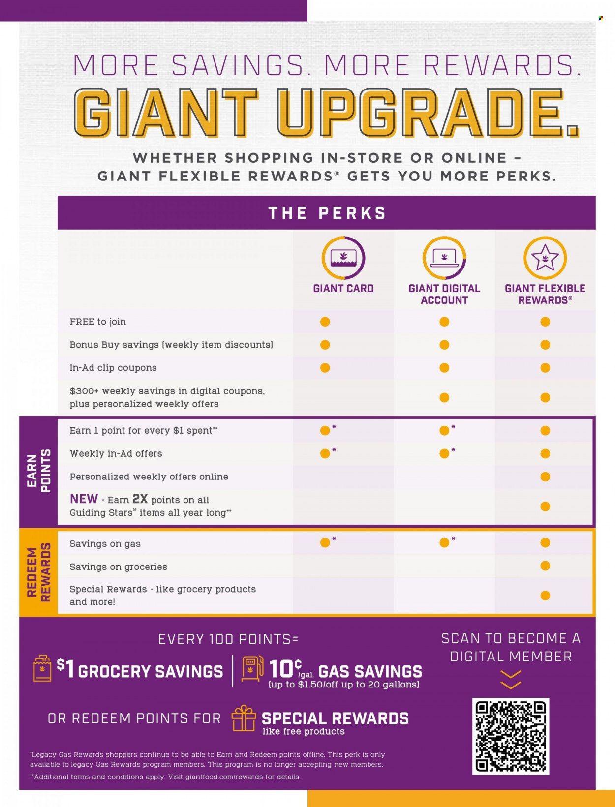 Giant Food (DE, MD, VA) Weekly Ad Flyer March 24 to March 31