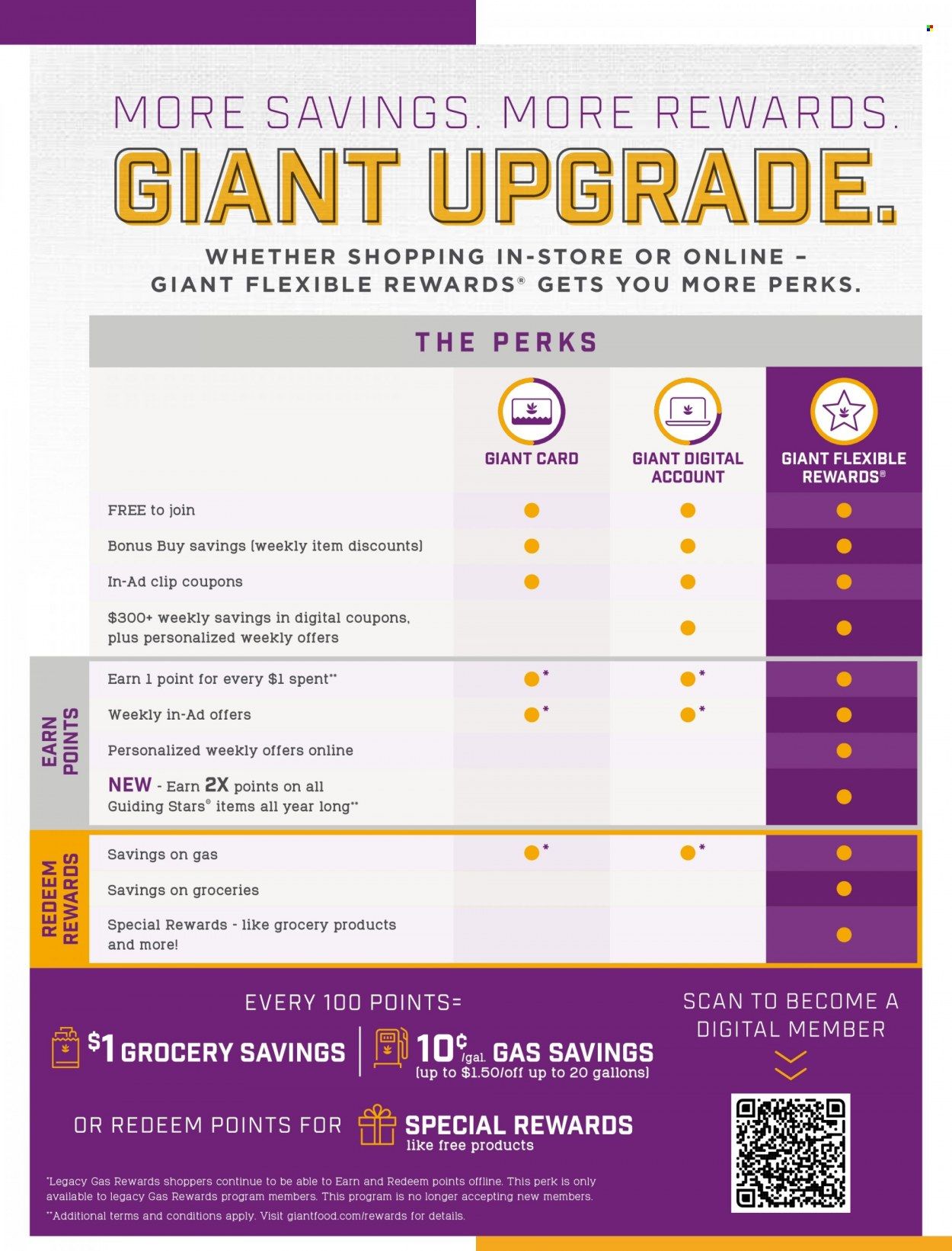 Giant Food (DE, MD, VA) Weekly Ad Flyer April 22 to April 29