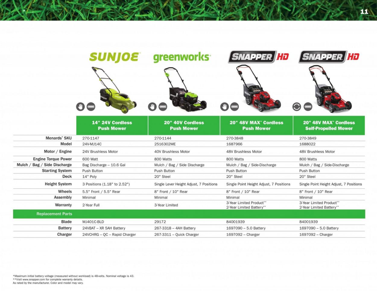 Menards Weekly Ad & Flyer March 2 to September 13