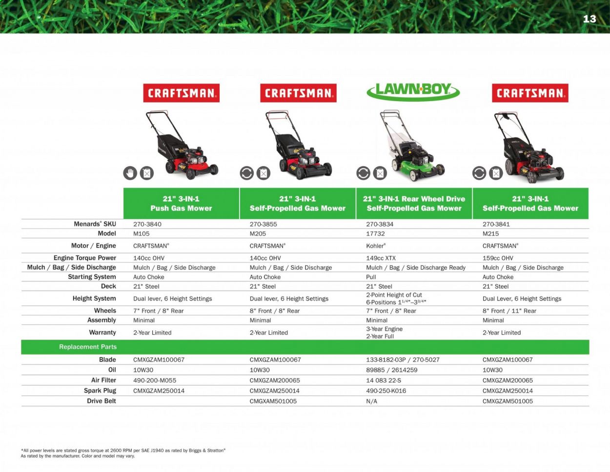 Menards Weekly Ad & Flyer March 2 to September 13