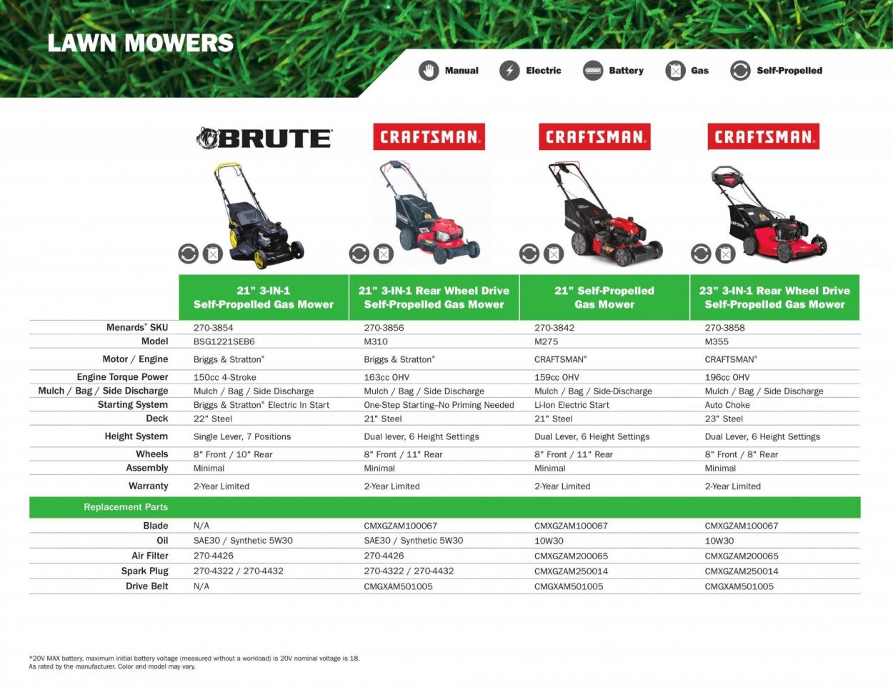 Menards Weekly Ad & Flyer March 2 to September 13