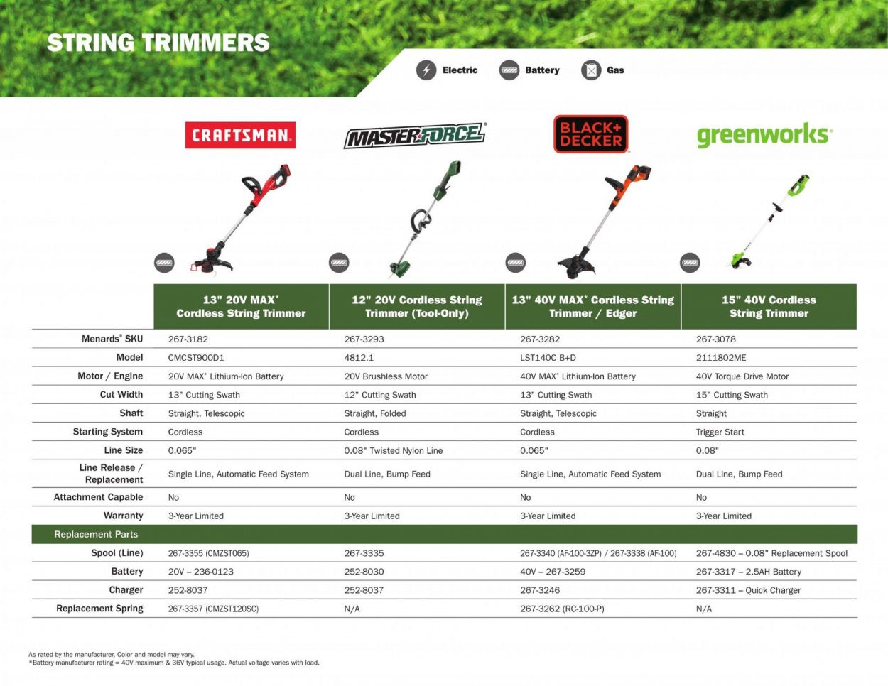 Menards Weekly Ad & Flyer March 2 to September 13