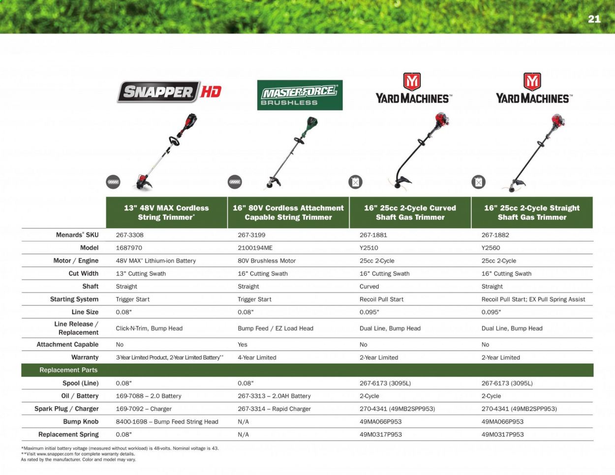 Menards Weekly Ad & Flyer March 2 to September 13