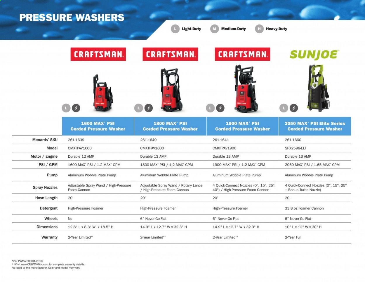 Menards Weekly Ad & Flyer March 2 to September 13