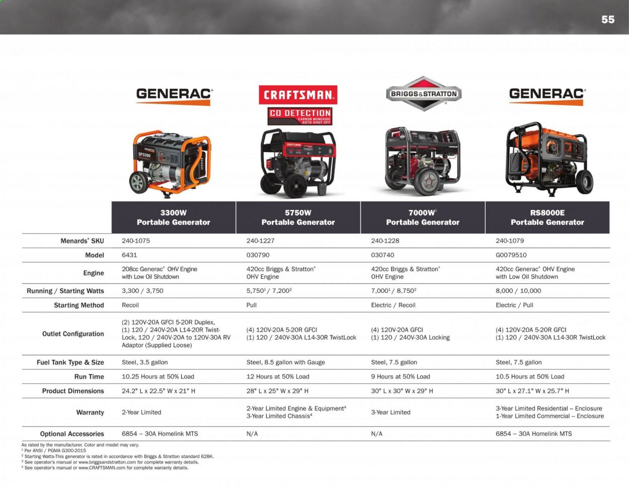 Menards Weekly Ad & Flyer March 2 to September 13
