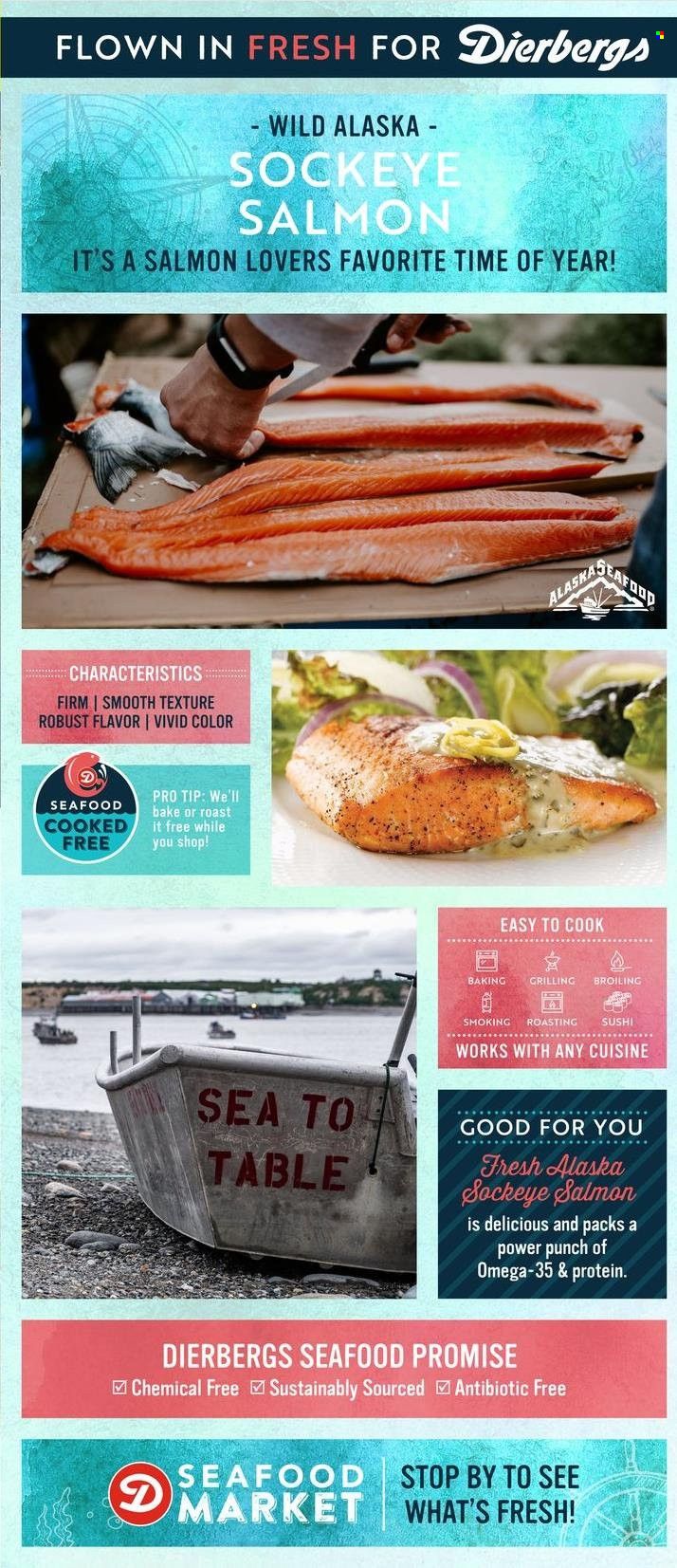 Dierbergs (IL, MO) Weekly Ad Flyer June 29 to July 6