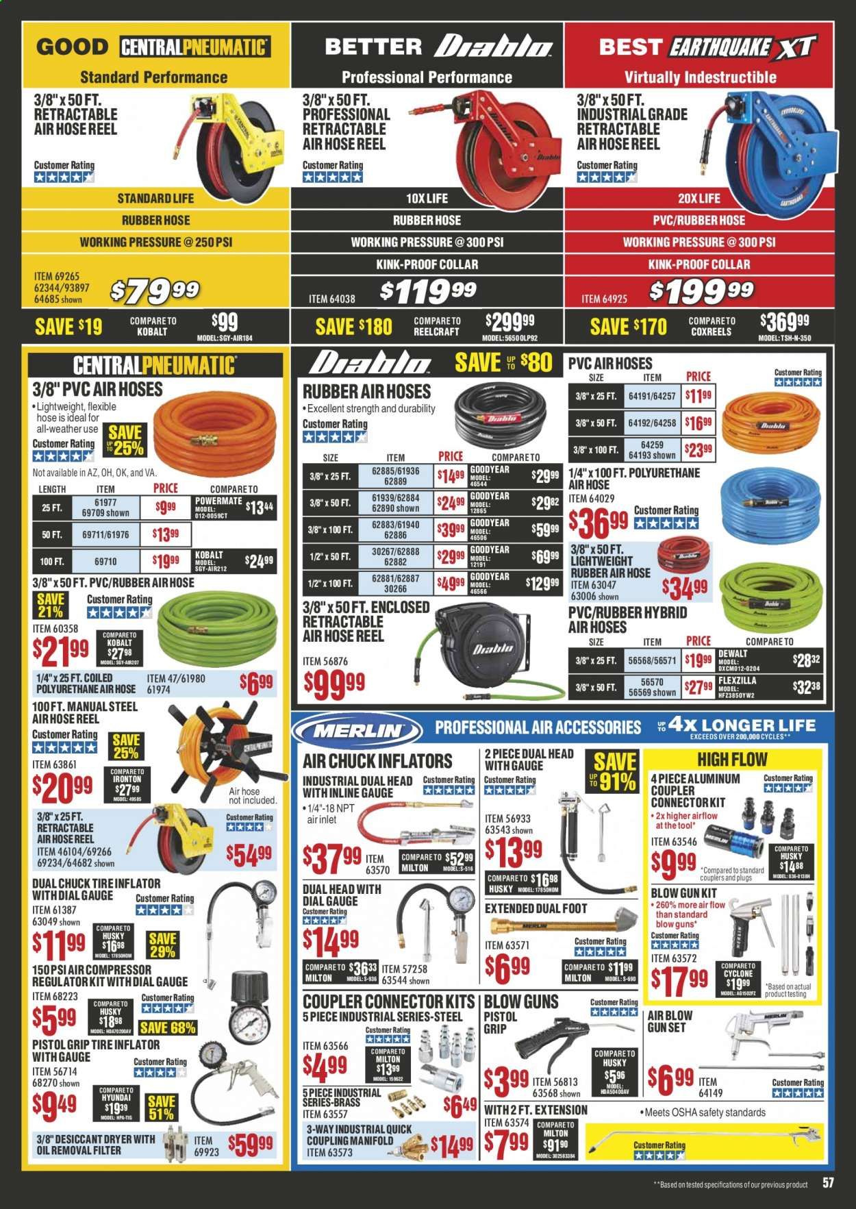 Harbor Freight Weekly Ad & Flyer April 1 to 30