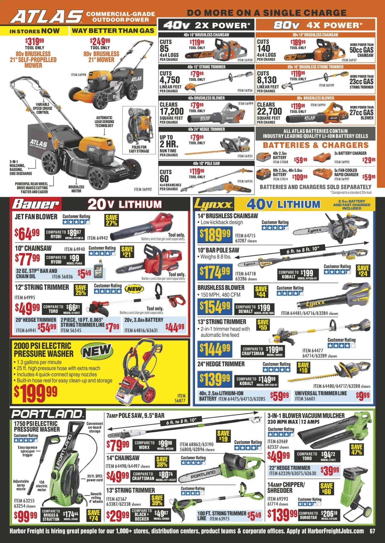 Harbor Freight Weekly Ad & Flyer April 1 to 30