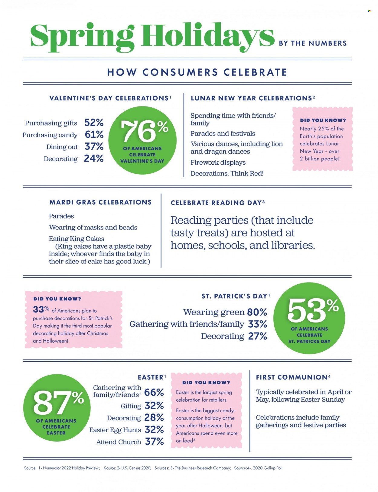 Amscan Promotions & Flyer Specials May 2023