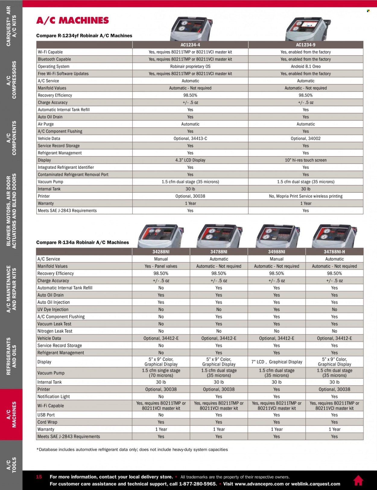 Carquest Promotions & Flyer Specials January 2023