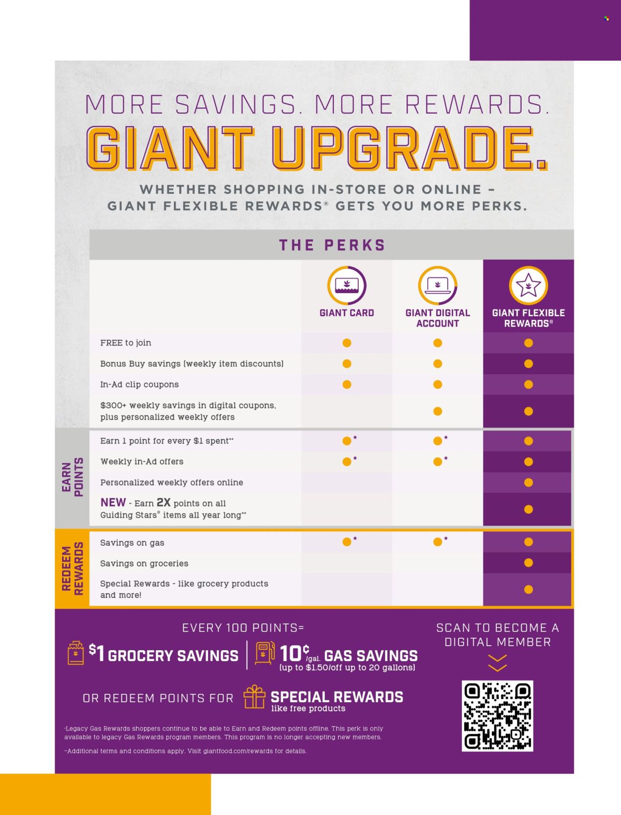 Giant Food (DE, MD, VA) Weekly Ad Flyer Specials October 1 to November 30, 2022