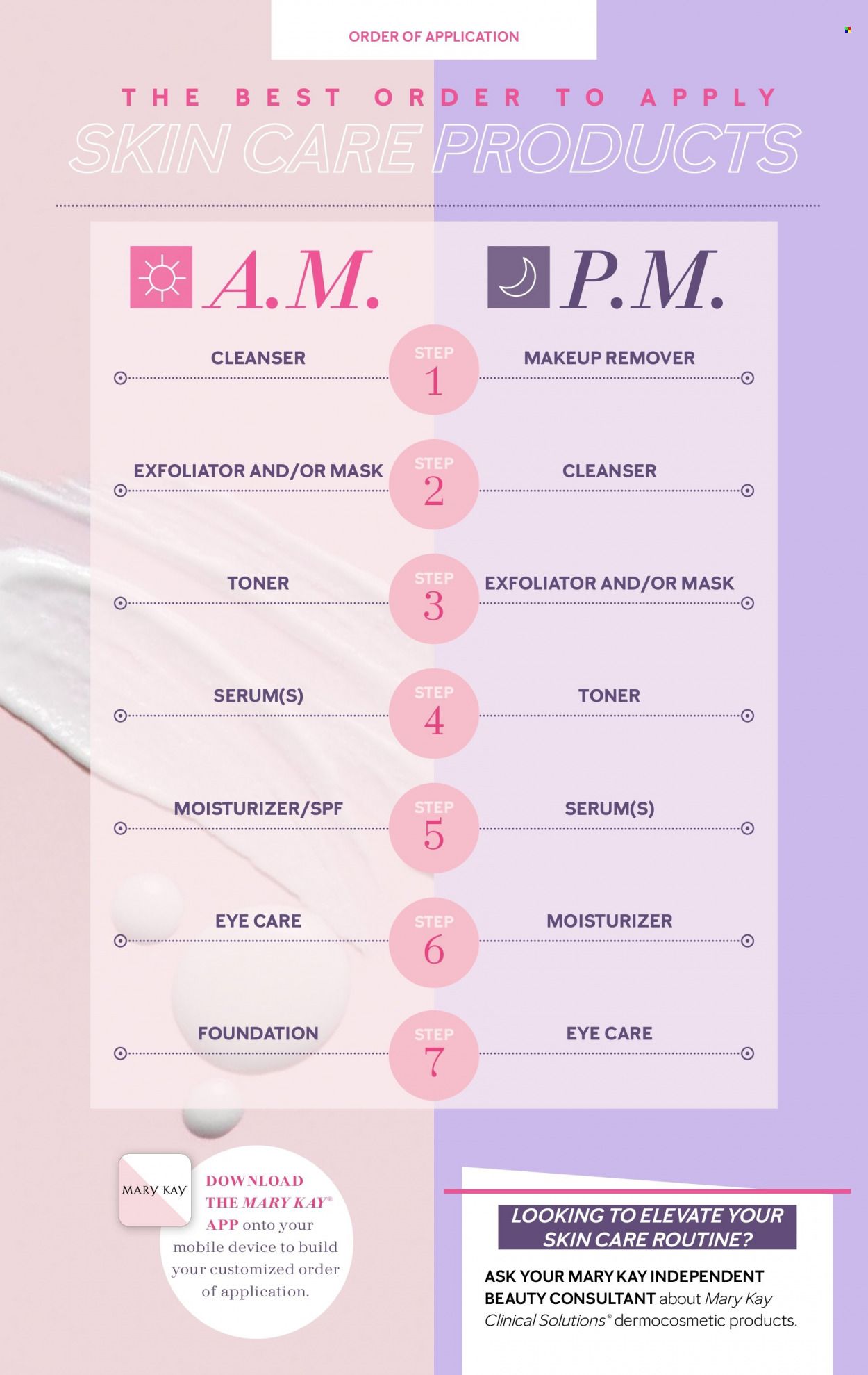 Mary Kay Promotions & Flyer Specials January 2024