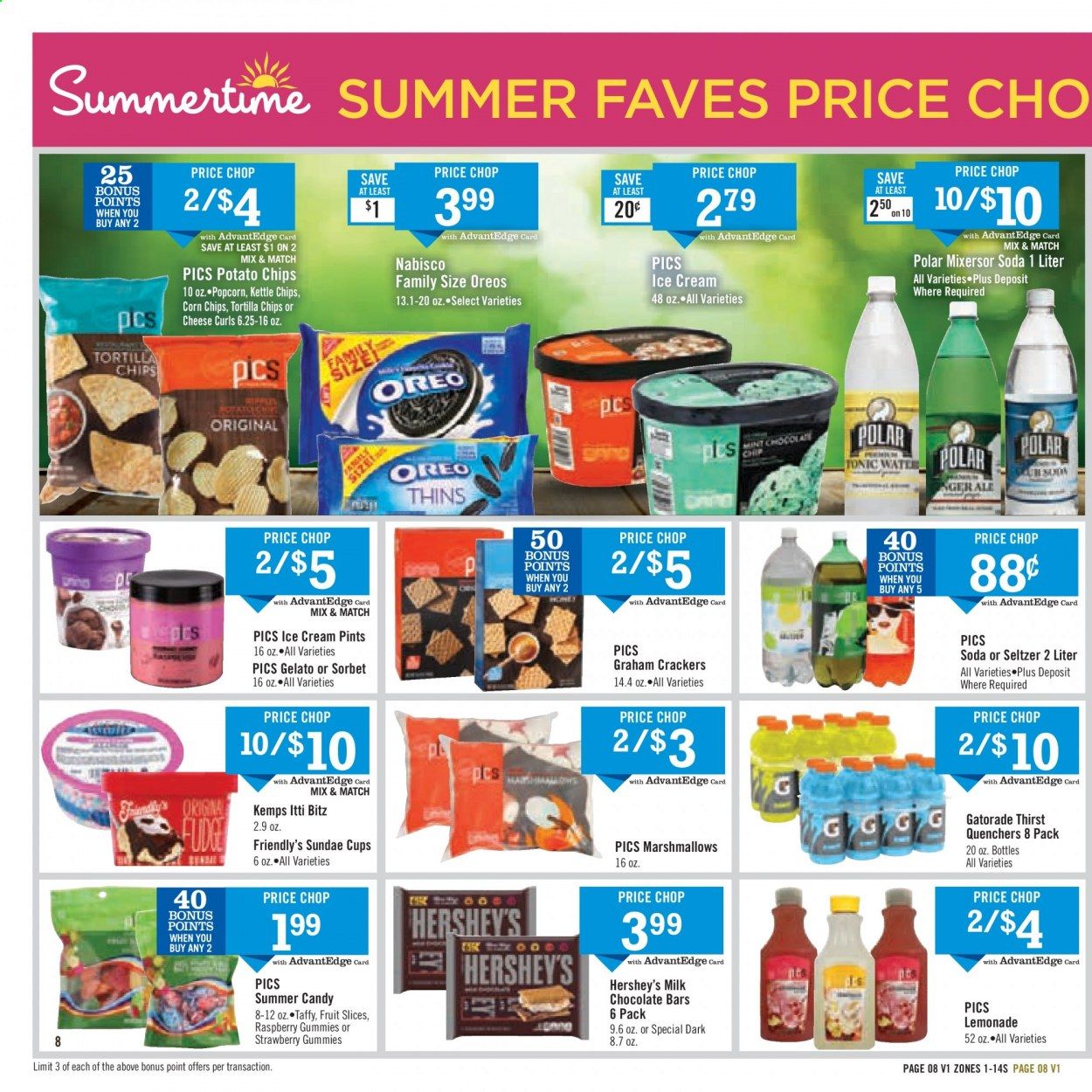 Price Chopper Weekly Ad & Flyer June 7 to 20