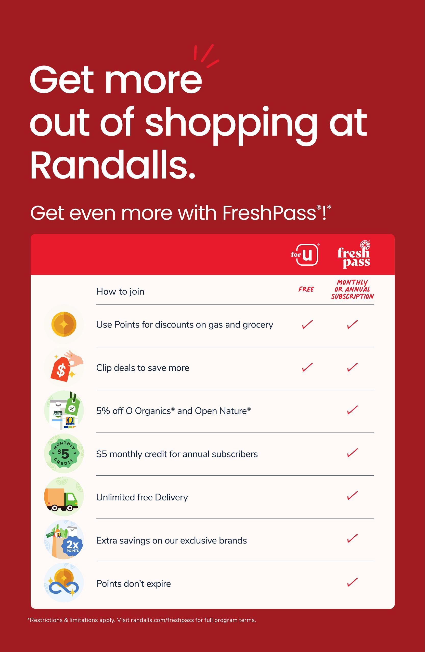 Randalls (Pearland–Houston Area, TX) Weekly Ad August 5 - 11, 2026