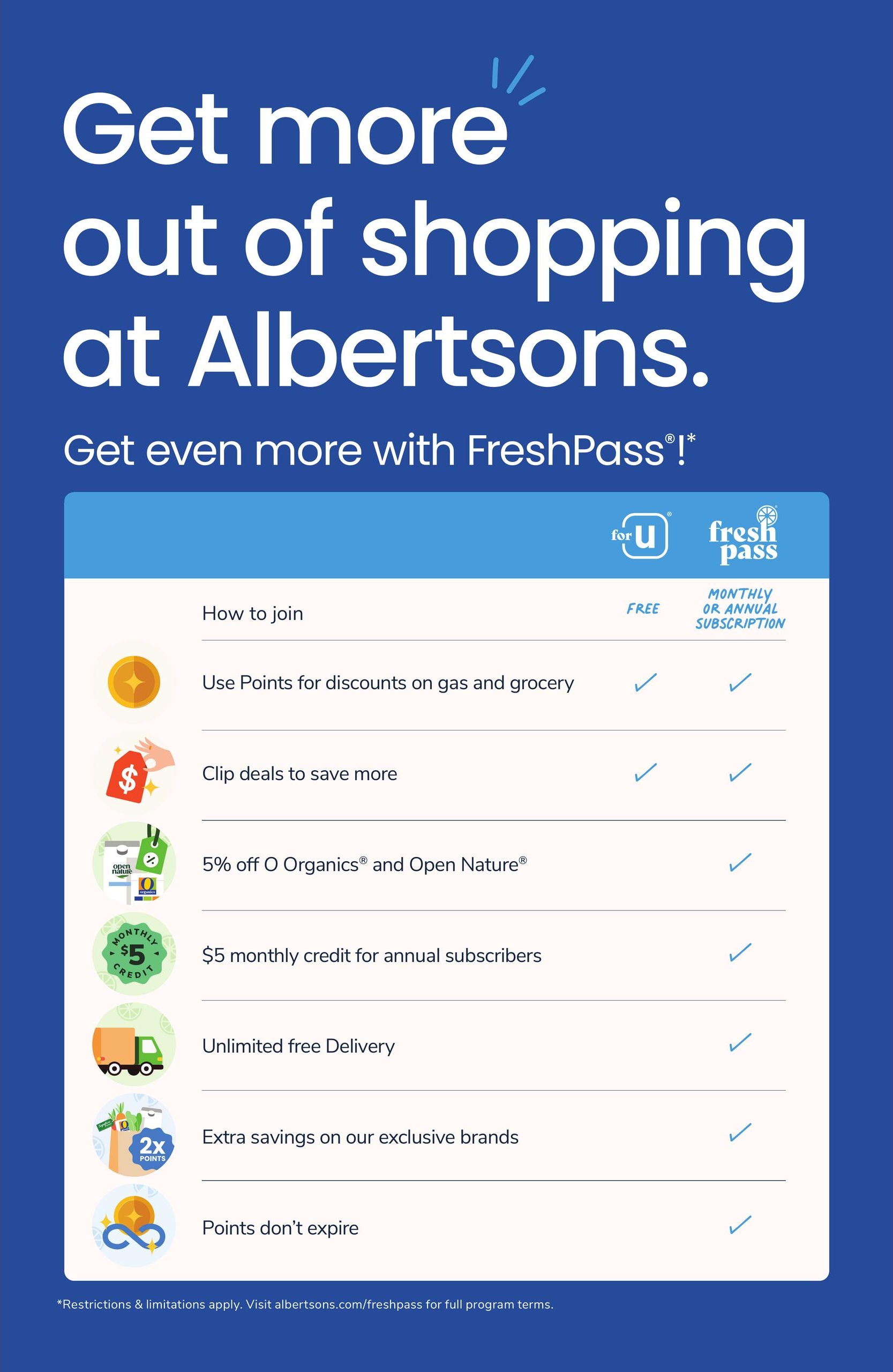Albertsons (Gallup–Crownpoint Area, NM) Weekly Ad August 5 - 11, 2026