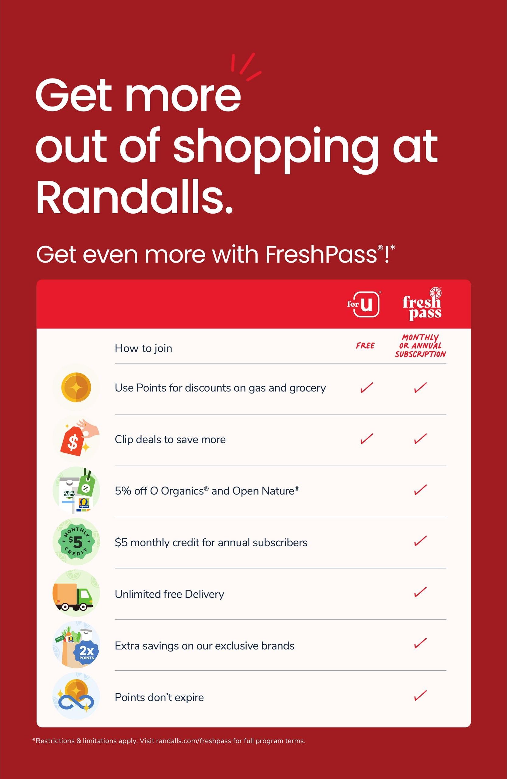 Randalls (Austin–Round Rock Area, TX) Weekly Ad August 12 - 18, 2026