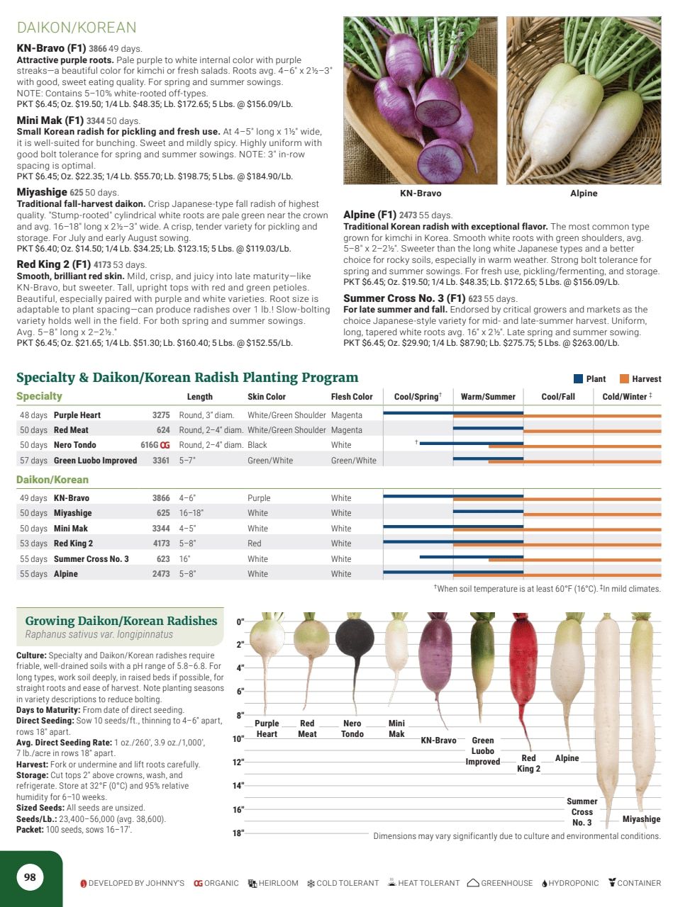 Johnny's Selected Seeds Master Catalog Weekly Ad January 1 - December 31, 2026