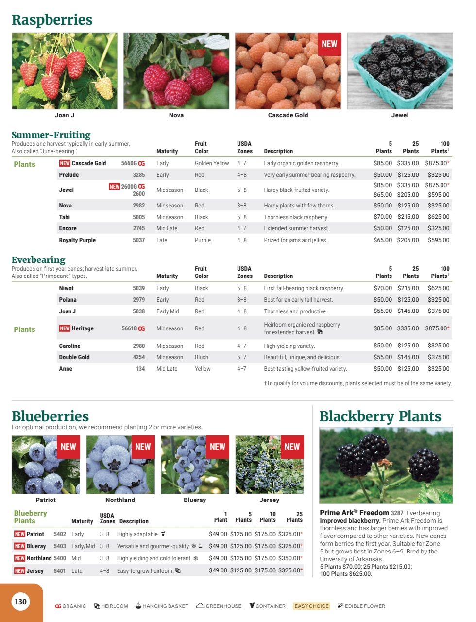 Johnny's Selected Seeds Master Catalog Weekly Ad January 1 - December 31, 2026