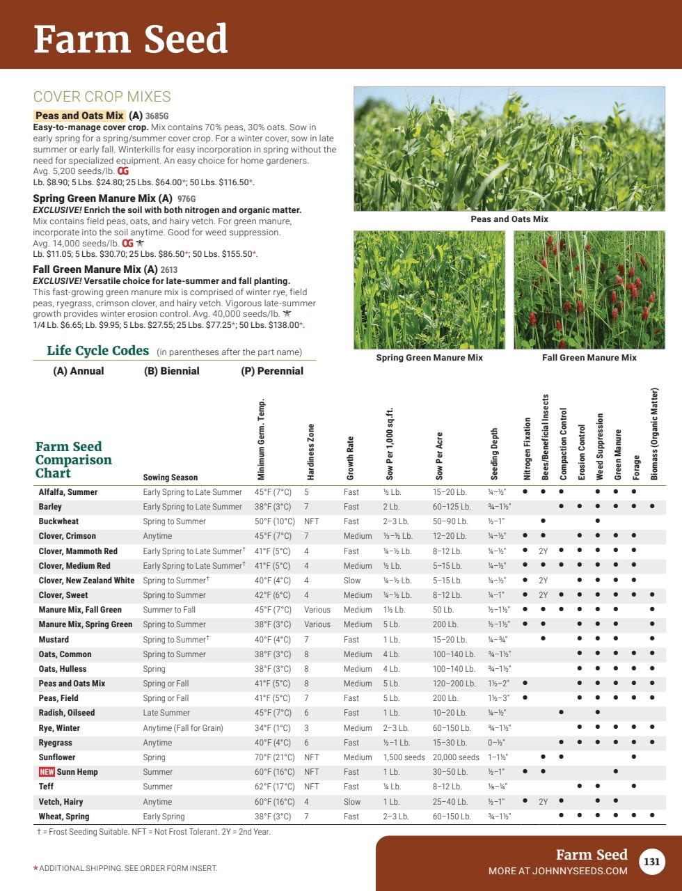 Johnny's Selected Seeds Master Catalog Weekly Ad January 1 - December 31, 2026