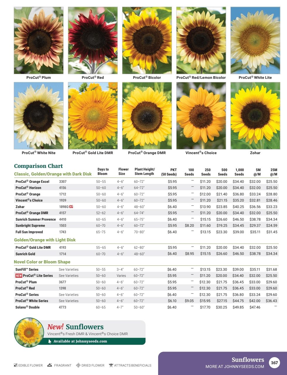 Johnny's Selected Seeds Master Catalog Weekly Ad January 1 - December 31, 2026