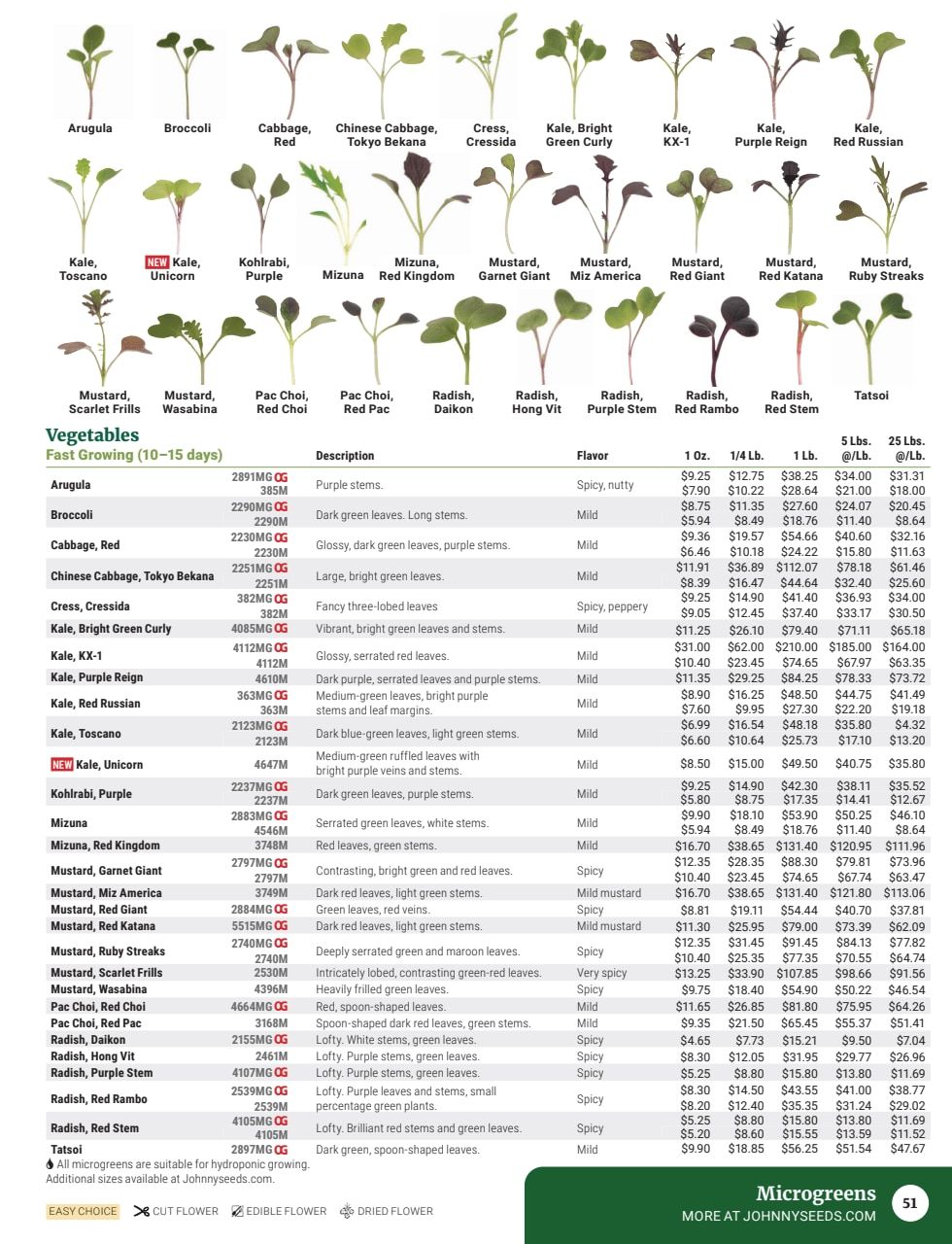 Johnny's Selected Seeds Master Catalog Weekly Ad January 1 - December 31, 2026