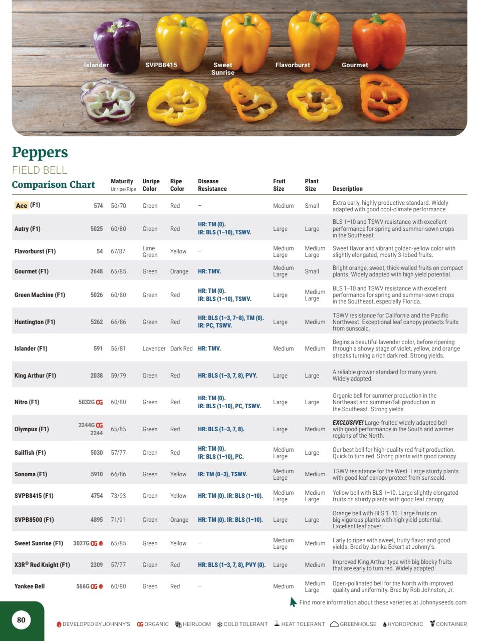 Johnny's Selected Seeds Master Catalog Weekly Ad January 1 - December 31, 2026