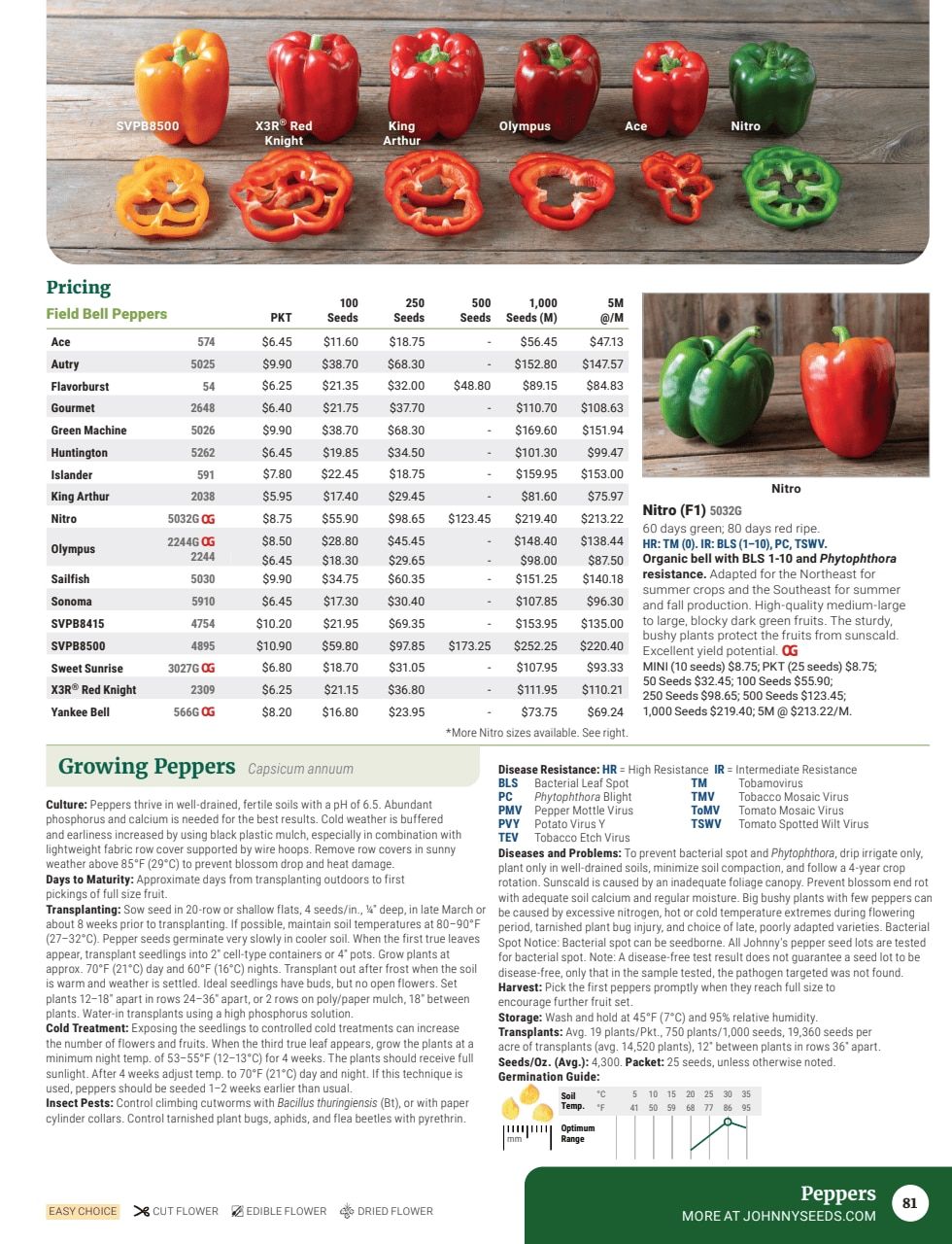 Johnny's Selected Seeds Master Catalog Weekly Ad January 1 - December 31, 2026