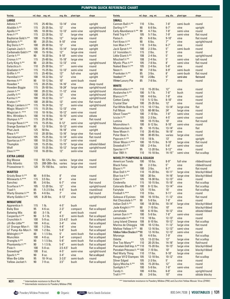 Harris Seeds Vegetable and Cut Flower Catalog Weekly Ad January 1 - December 31, 2026