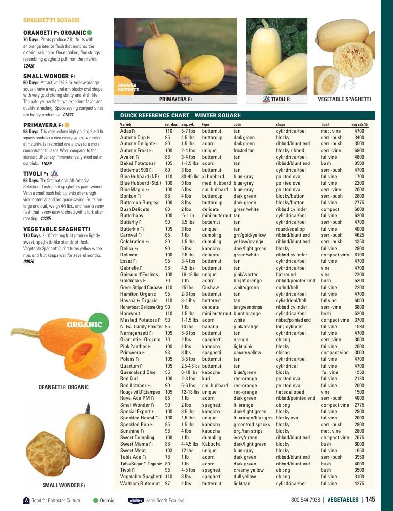 Harris Seeds Vegetable and Cut Flower Catalog Weekly Ad January 1 - December 31, 2026