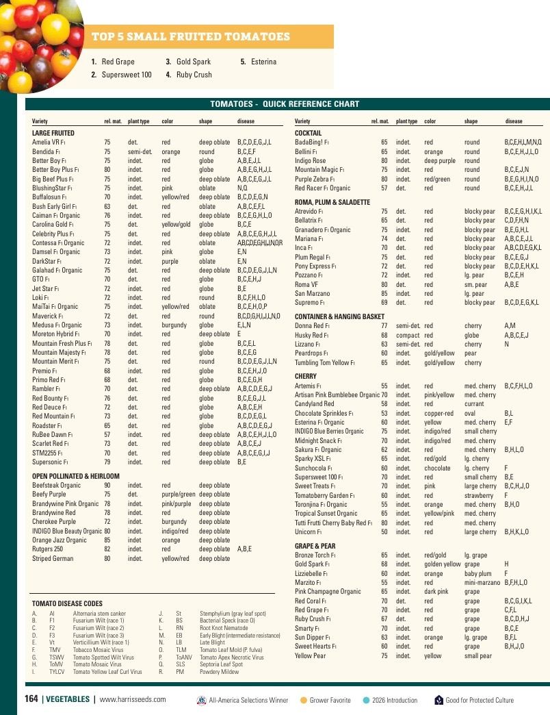 Harris Seeds Vegetable and Cut Flower Catalog Weekly Ad January 1 - December 31, 2026
