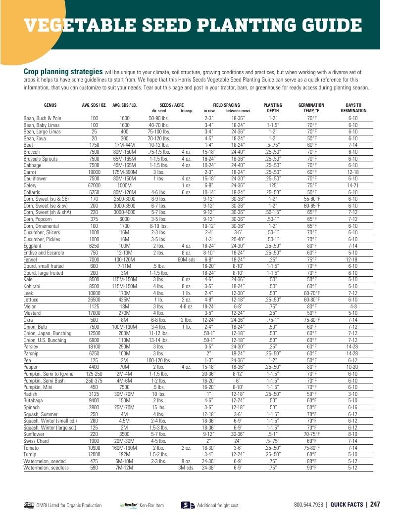 Harris Seeds Vegetable and Cut Flower Catalog Weekly Ad January 1 - December 31, 2026