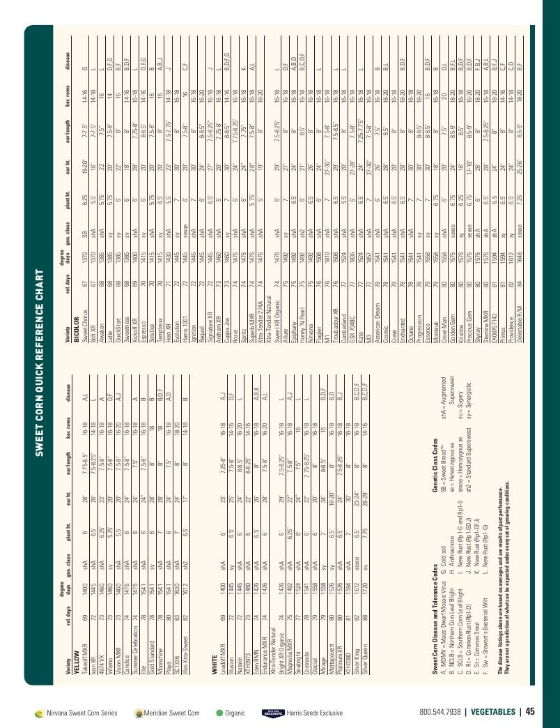 Harris Seeds Vegetable and Cut Flower Catalog Weekly Ad January 1 - December 31, 2026