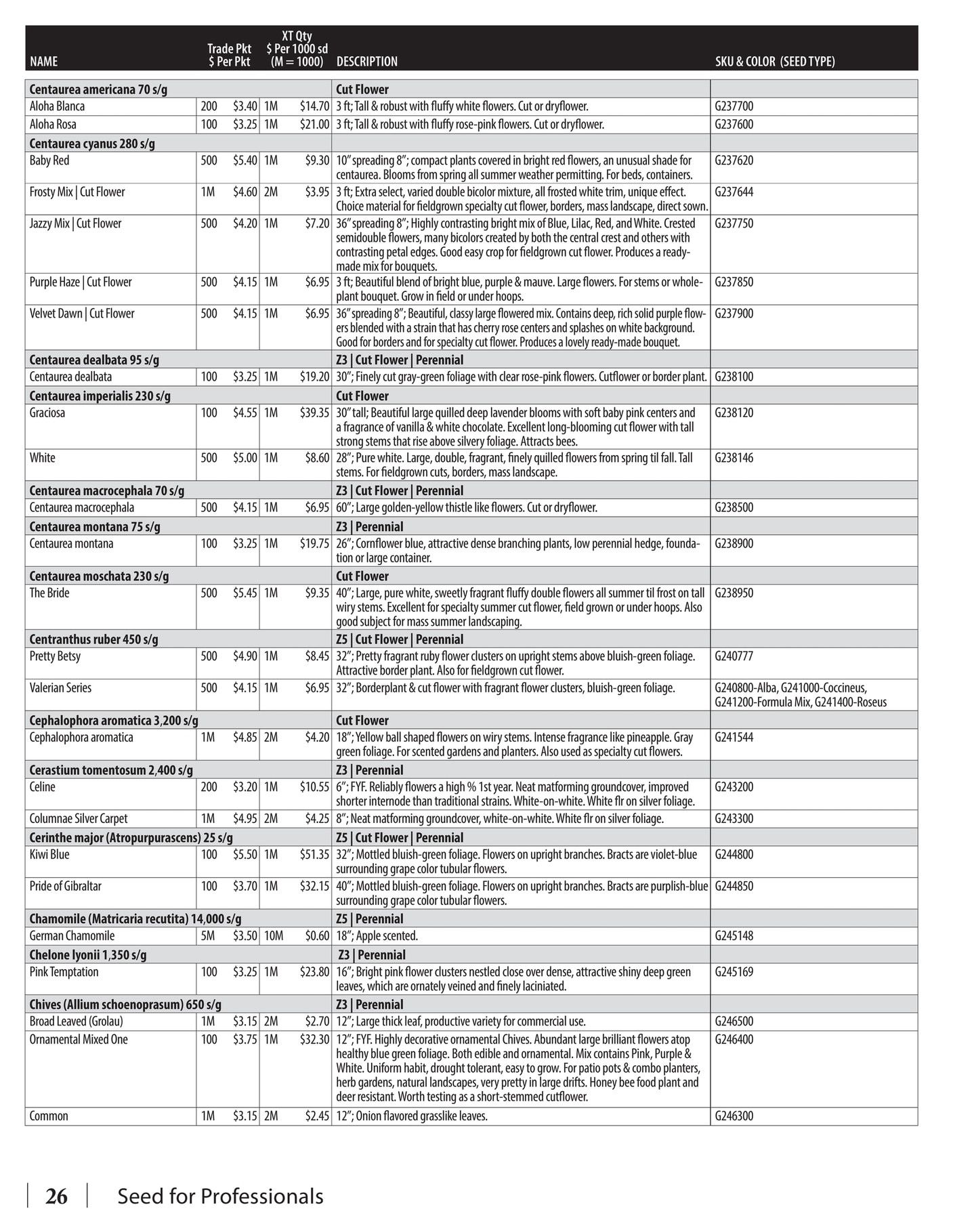 GeoSeed Professional Seed Catalog Weekly Ad July 1, 2026 - June 30, 2027