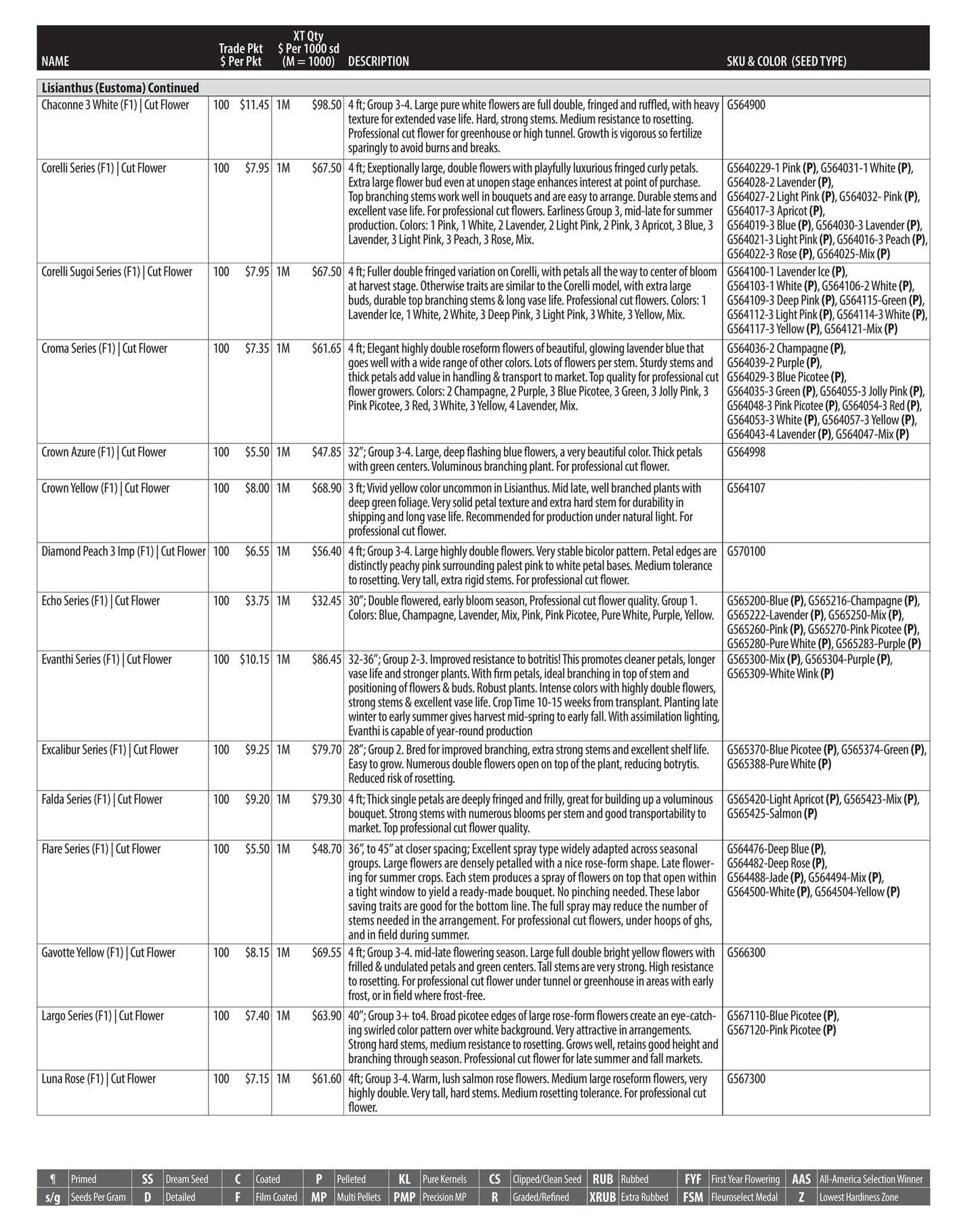 GeoSeed Professional Seed Catalog Weekly Ad July 1, 2026 - June 30, 2027