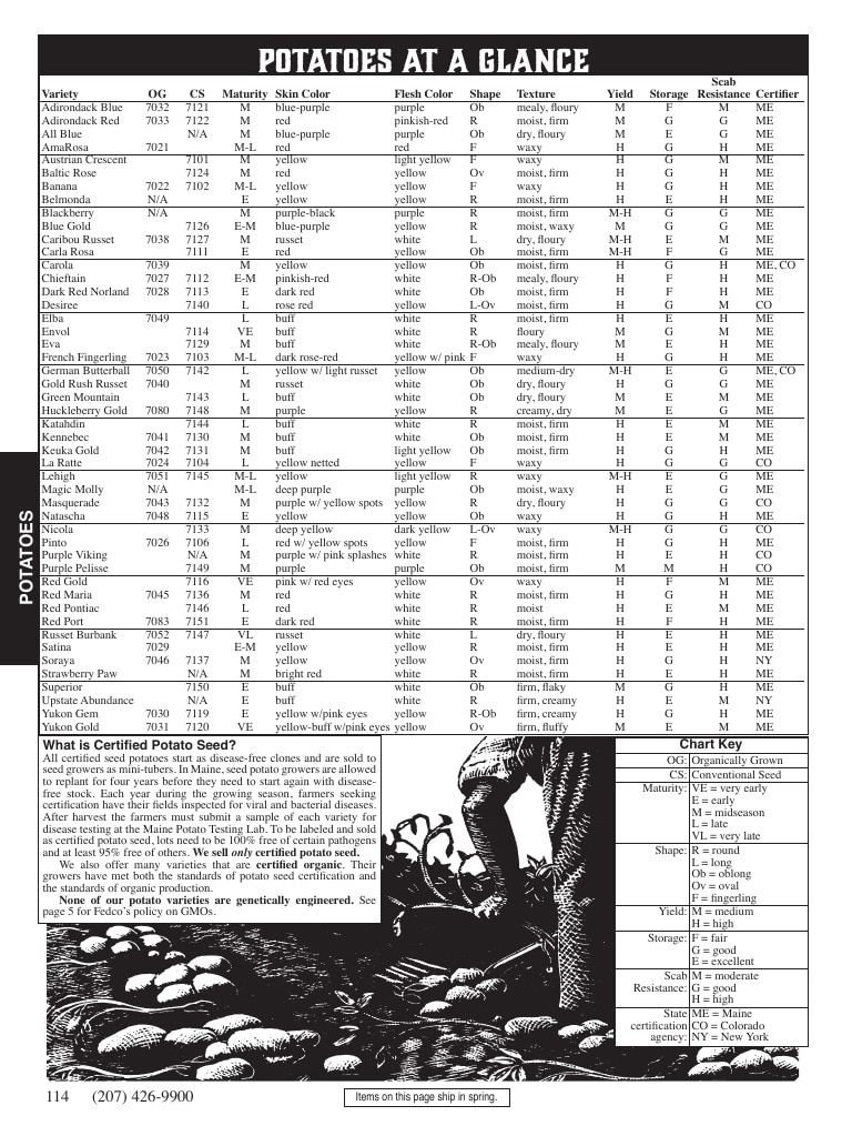 Fedco Seeds Seeds Catalog Weekly Ad January 1 - December 31, 2026