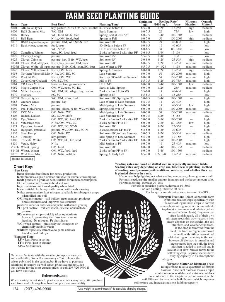 Fedco Seeds Seeds Catalog Weekly Ad January 1 - December 31, 2026