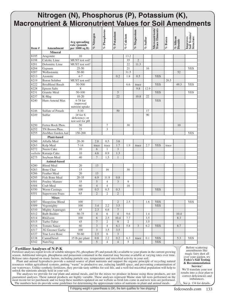 Fedco Seeds Seeds Catalog Weekly Ad January 1 - December 31, 2026
