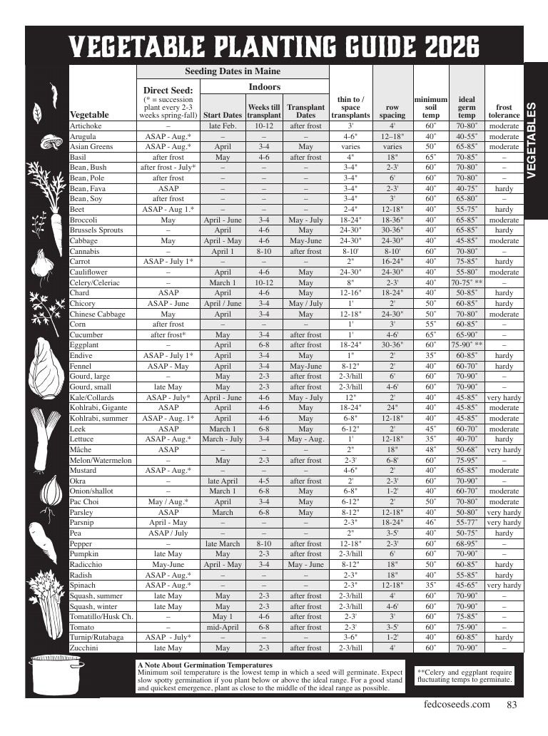 Fedco Seeds Seeds Catalog Weekly Ad January 1 - December 31, 2026