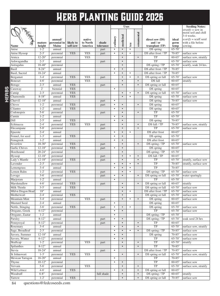Fedco Seeds Seeds Catalog Weekly Ad January 1 - December 31, 2026