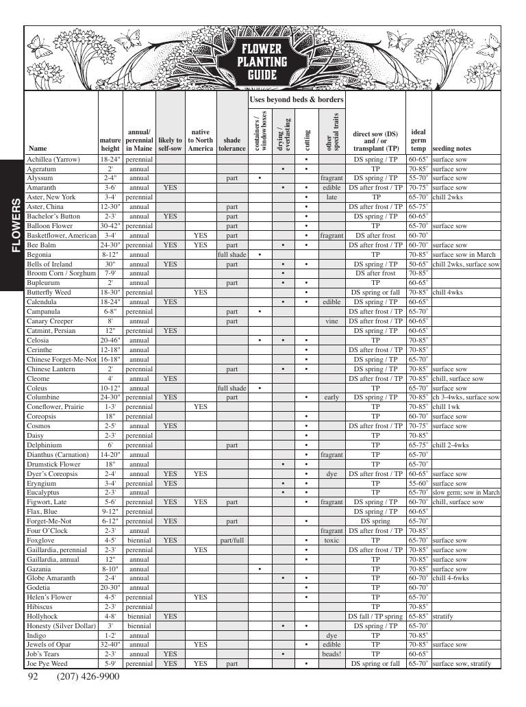 Fedco Seeds Seeds Catalog Weekly Ad January 1 - December 31, 2026