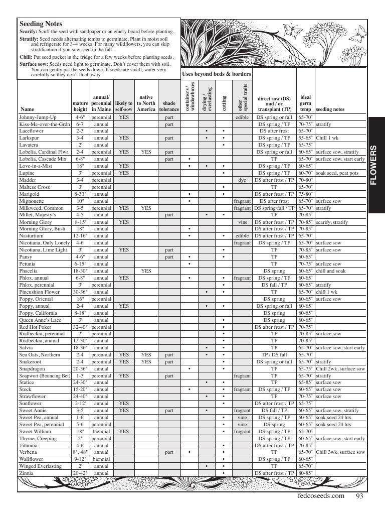 Fedco Seeds Seeds Catalog Weekly Ad January 1 - December 31, 2026
